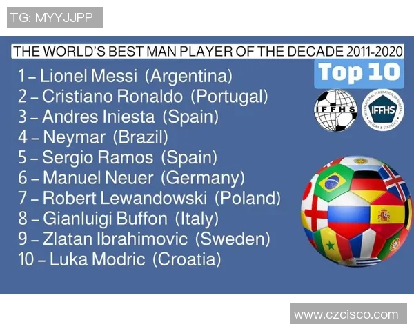 足球历史球星排名前十解析 谁是时代最佳球员之争